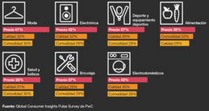 Precio como decisor de compra - Tendencias retail